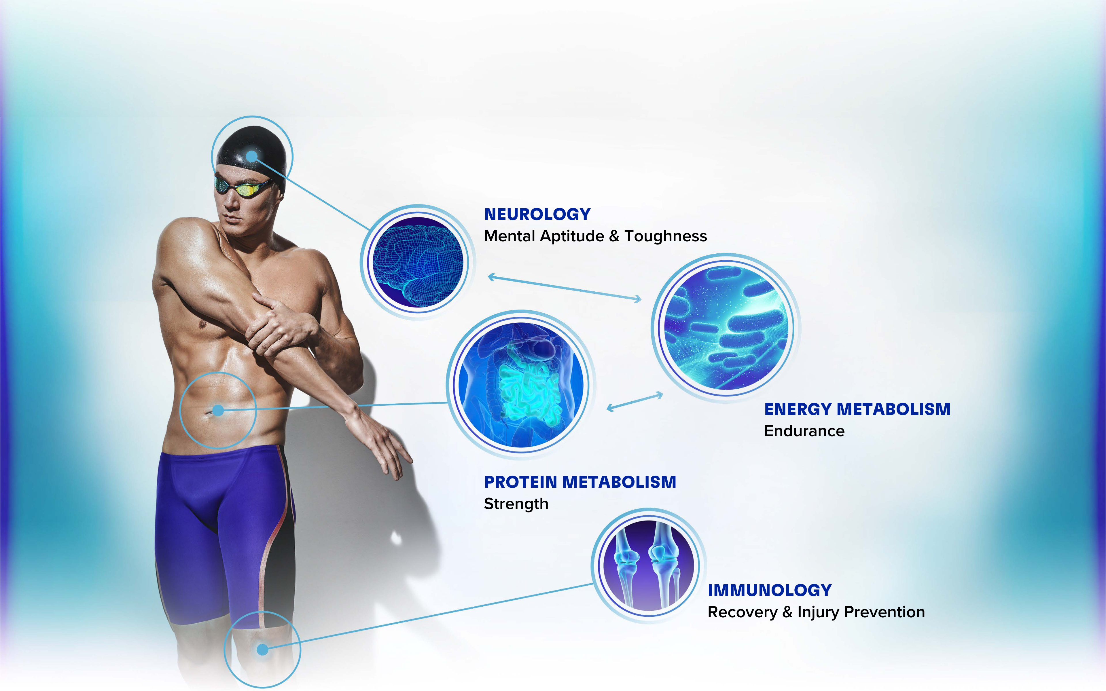 nathan adrian stretching with arrows pointing to body functions broken down on a microbiome level